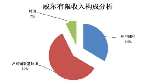 收入证明_组合收入(3)