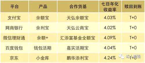余额宝也算是“木秀于林，风必摧之”了，做的太强太大也是个问题。