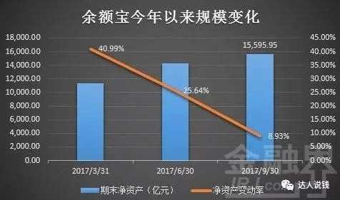 可以肯定的是很多人本来可以放进余额宝的钱，最后没地方去，还是存在了银行里。