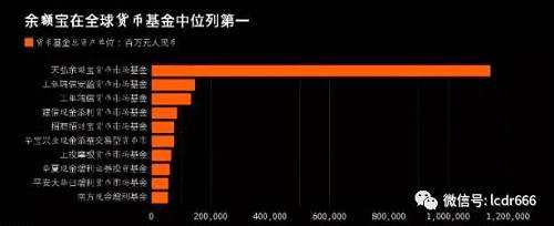 今天开始，你的余额宝将发生巨变！单日申购额度为2万！