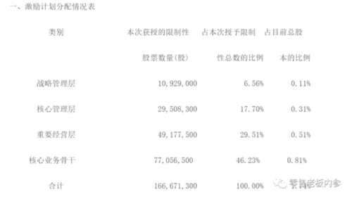 腾讯入股永辉？事情没那么简单 这四个变招你想到了吗？ 