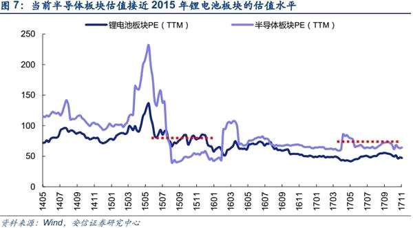 安信策略：主题投资比较看好“中国芯” 下一个新能源车？(附股)