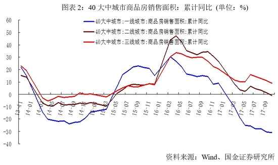 国金策略:a股波动率将加大 小市值股不再稀缺