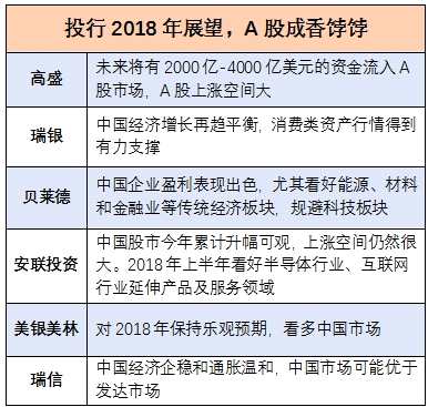 重上3300点 今年A股人均赚了两万三！他们说慢牛来了