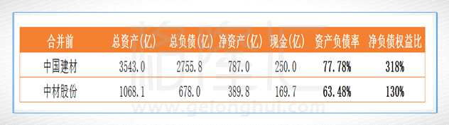 中国建材（3323.HK），世界级的建材龙头只有白菜价？