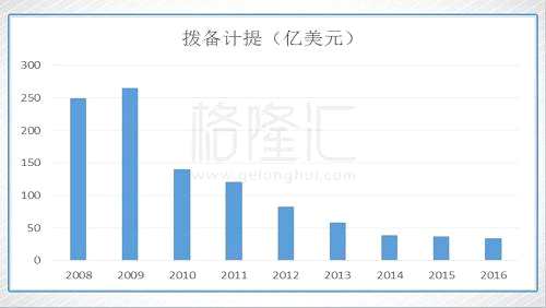 采保费_2018全球人均保费(2)