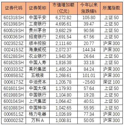 重上3300点 今年A股人均赚了两万三！他们说慢牛来了