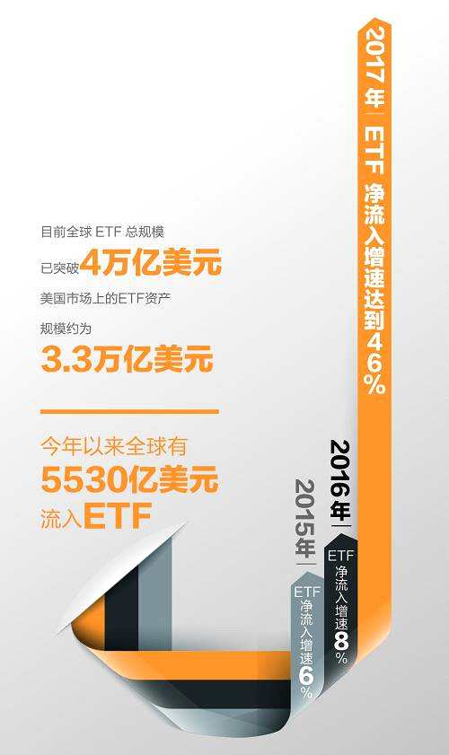 这类基金吸金能力超强！短短11个月新进3.7万亿