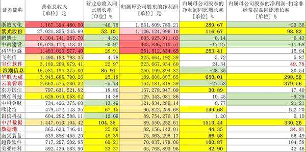 实施国家大数据战略 相关概念股是否将掀涨停潮？机构盯上了这些股！