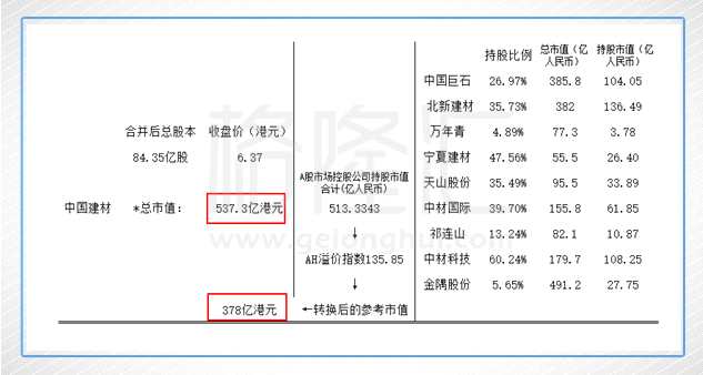 中国建材（3323.HK），世界级的建材龙头只有白菜价？