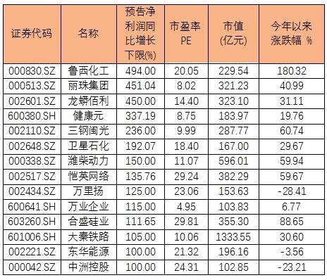 重上3300点 今年A股人均赚了两万三！他们说慢牛来了