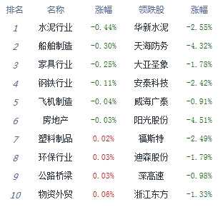 沪指涨0.40%收复3300点 大数据板块掀涨停潮