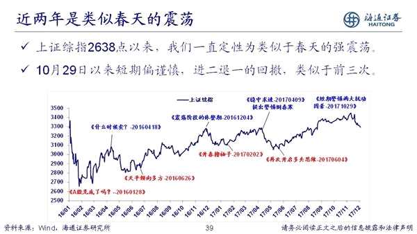 荀玉根：2018年是慢牛初期 新牛市有三个特征