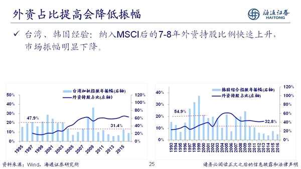 荀玉根：2018年是慢牛初期 新牛市有三个特征