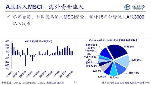 荀玉根：2018年是慢牛初期 新牛市有三个特征