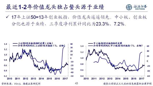 荀玉根：2018年是慢牛初期 新牛市有三个特征