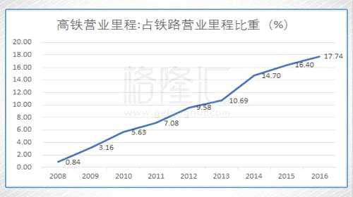中國中車（1766.HK）：低谷之外，是風(fēng)口浪尖