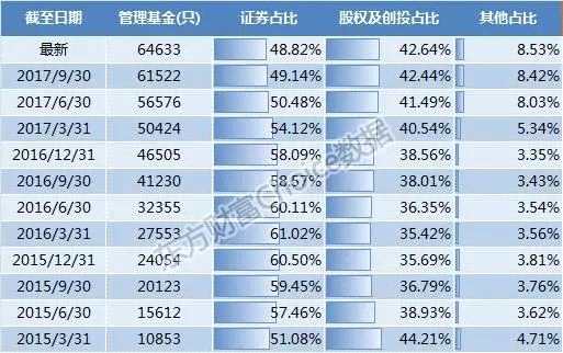 最新全国私募地图出炉！一年增长3万亿 扎堆就去北上深