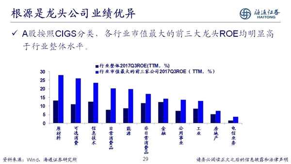 荀玉根：2018年是慢牛初期 新牛市有三个特征