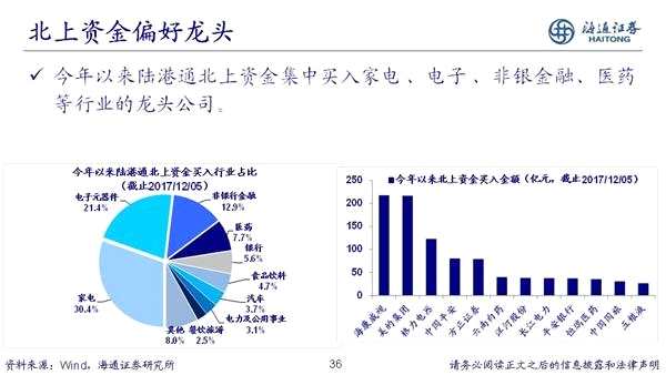 荀玉根：2018年是慢牛初期 新牛市有三个特征