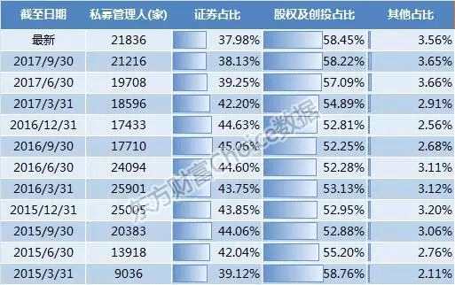 最新全国私募地图出炉！一年增长3万亿 扎堆就去北上深