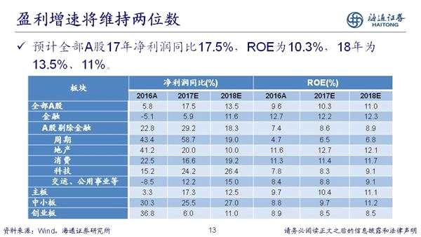 荀玉根：2018年是慢牛初期 新牛市有三个特征