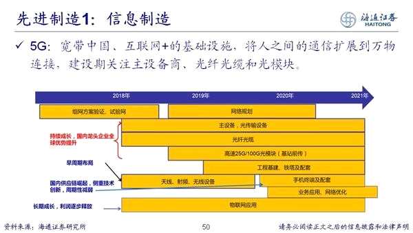 荀玉根：2018年是慢牛初期 新牛市有三个特征