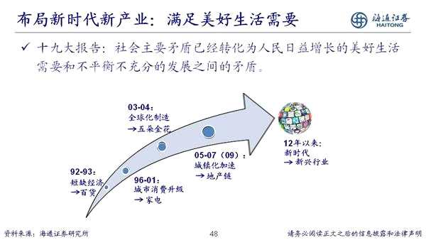 荀玉根：2018年是慢牛初期 新牛市有三个特征