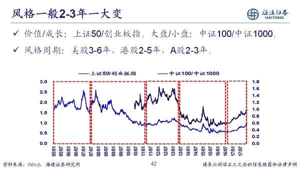 荀玉根：2018年是慢牛初期 新牛市有三个特征