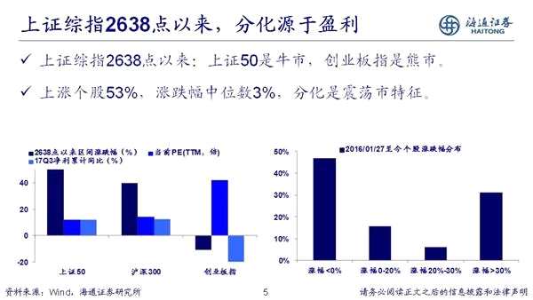 荀玉根：2018年是慢牛初期 新牛市有三个特征