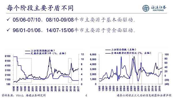 荀玉根：2018年是慢牛初期 新牛市有三个特征