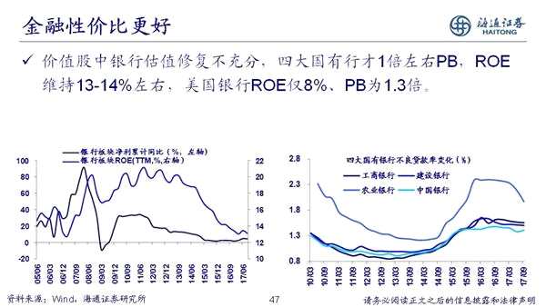 荀玉根：2018年是慢牛初期 新牛市有三个特征