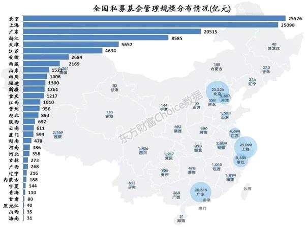 最新全国私募地图出炉！一年增长3万亿 扎堆就去北上深