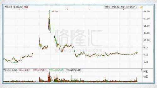 中國中車（1766.HK）：低谷之外，是風(fēng)口浪尖