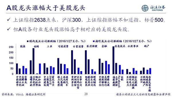 荀玉根：2018年是慢牛初期 新牛市有三个特征