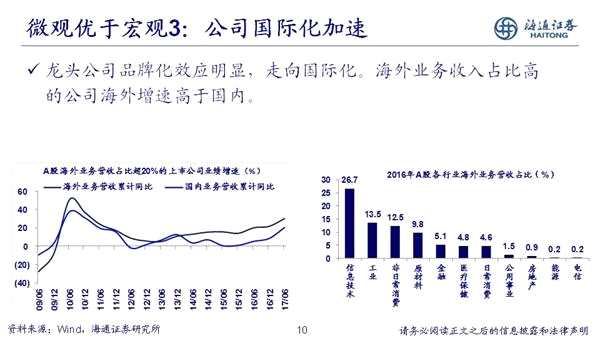 荀玉根：2018年是慢牛初期 新牛市有三个特征