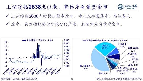 荀玉根：2018年是慢牛初期 新牛市有三个特征