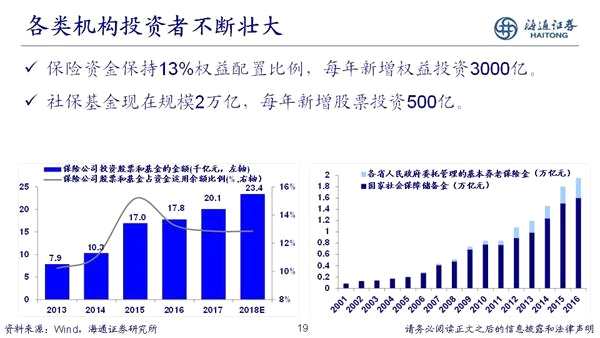 荀玉根：2018年是慢牛初期 新牛市有三个特征