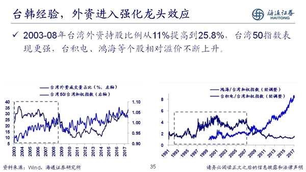 荀玉根：2018年是慢牛初期 新牛市有三个特征