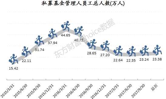 最新全国私募地图出炉！一年增长3万亿 扎堆就去北上深