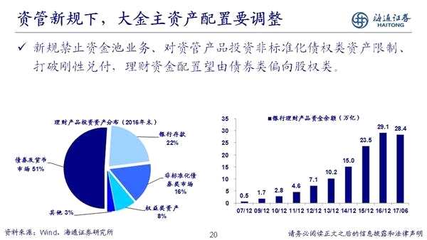 荀玉根：2018年是慢牛初期 新牛市有三个特征