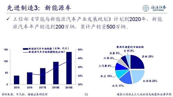 荀玉根：2018年是慢牛初期 新牛市有三个特征