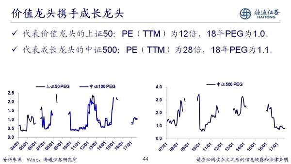 荀玉根：2018年是慢牛初期 新牛市有三个特征