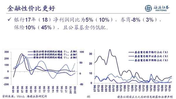 荀玉根：2018年是慢牛初期 新牛市有三个特征