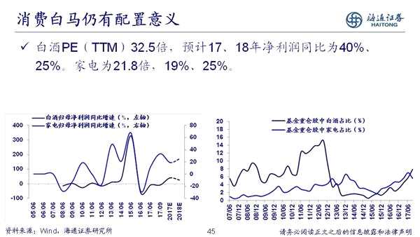 荀玉根：2018年是慢牛初期 新牛市有三个特征