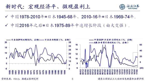 荀玉根：2018年是慢牛初期 新牛市有三个特征