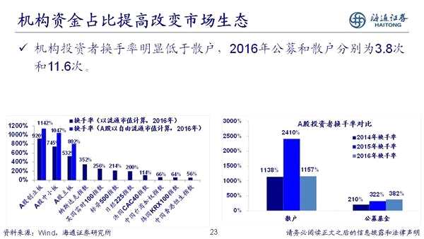 荀玉根：2018年是慢牛初期 新牛市有三个特征