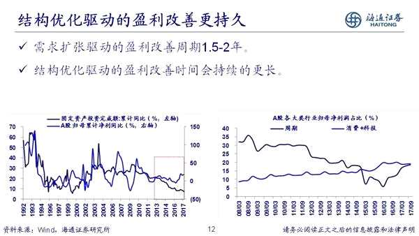 荀玉根：2018年是慢牛初期 新牛市有三个特征