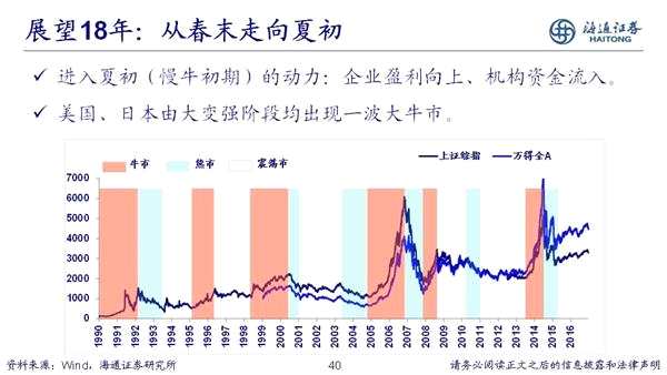 荀玉根：2018年是慢牛初期 新牛市有三个特征