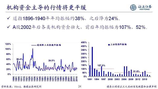 荀玉根：2018年是慢牛初期 新牛市有三个特征